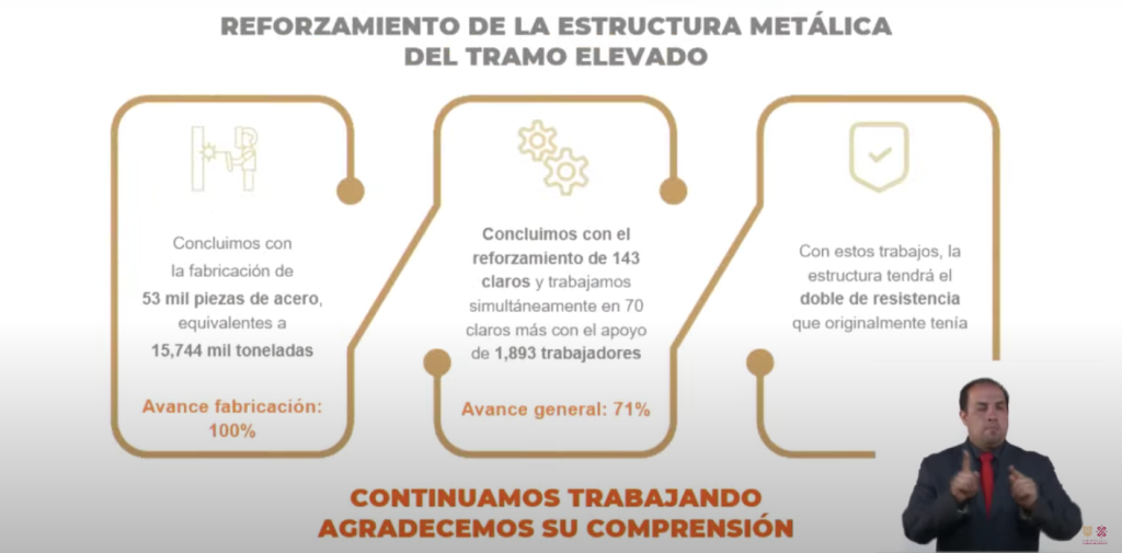 El 9 de julio reabrirán 5 estaciones del tramo elevado de la línea 12 del Metro