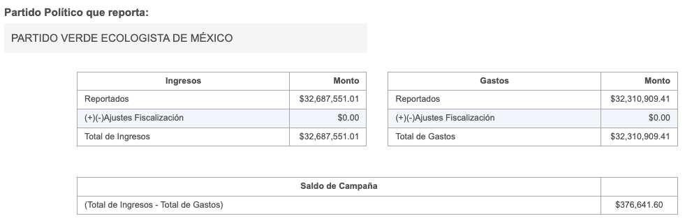 gastos-partido-verde-delfina-gomez-elecciones-edomex-2023