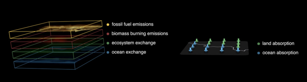 animacion-nasa-co2-visible-tierra-horrible-video