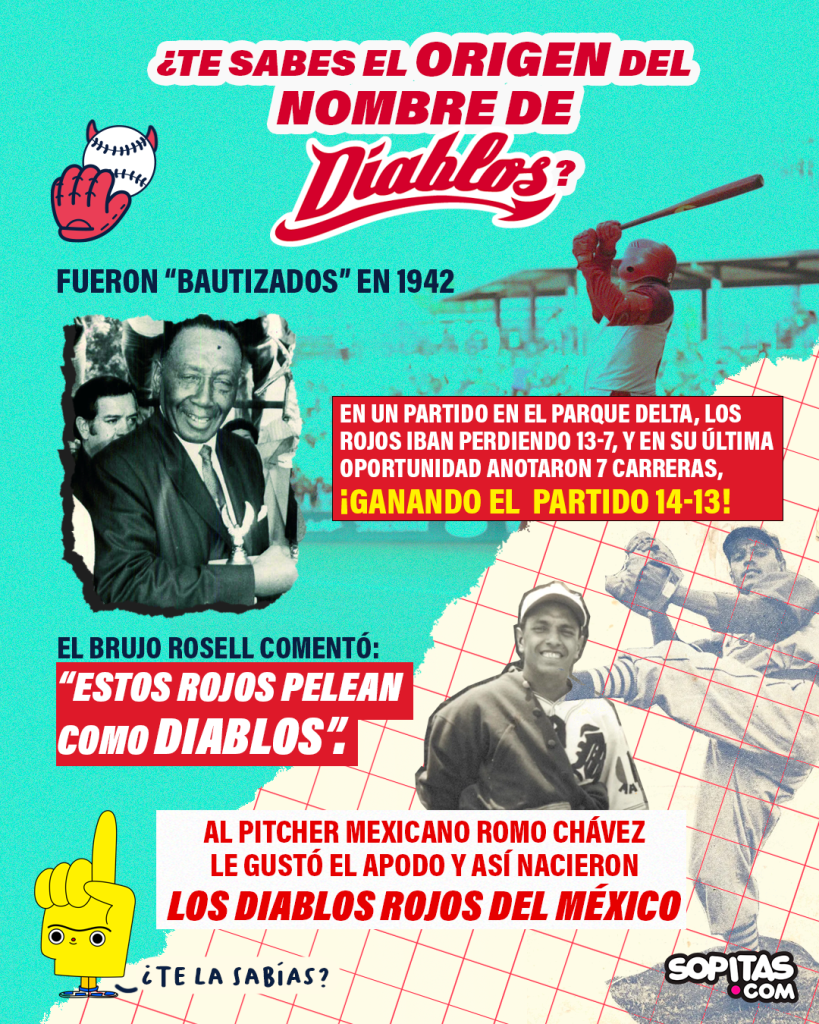 Origen del nombre de los Diablos Rojos del México