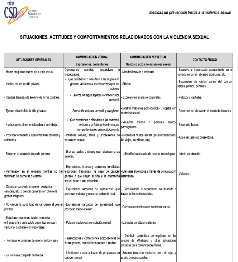 Protocolo de actuación frente a la violencia sexual del Consejo Superior de Deportes