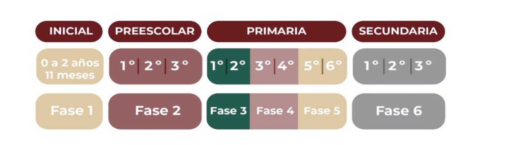 sep-desaparece-quita-grados-fases