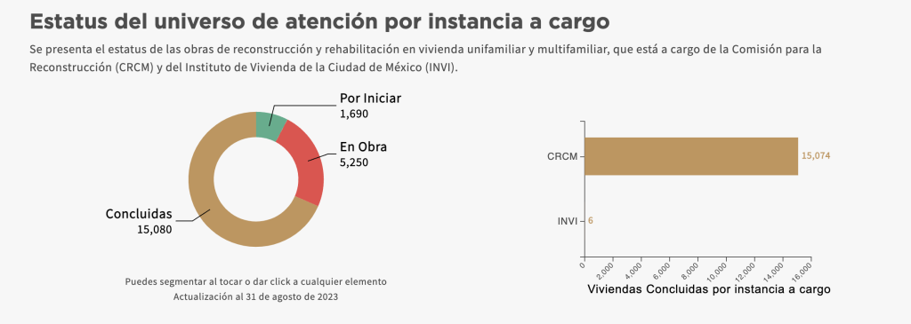 reconstruccion-cdmx-19s-anos-6-no-termina-1