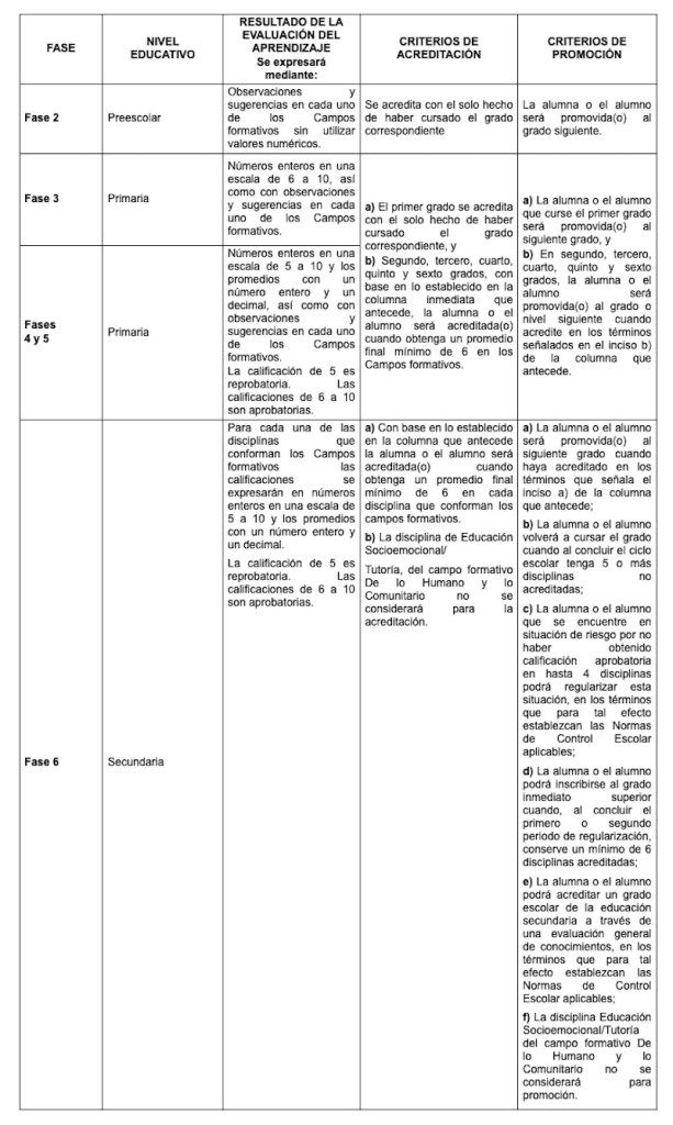 Así son las nuevas boletas de la SEP: Calificaciones y asistencias para no reprobar