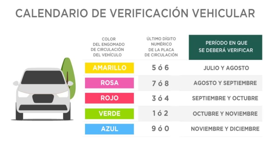 No se les pase: Estos son los autos que se deben verificar en septiembre