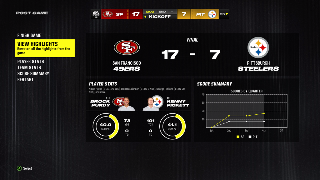 'Madden 24' da como ganador a 49ers sobre Steelers