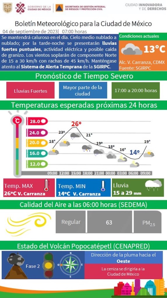 A tomar precauciones porque esperamos granizo y mucha lluvia en CDMX