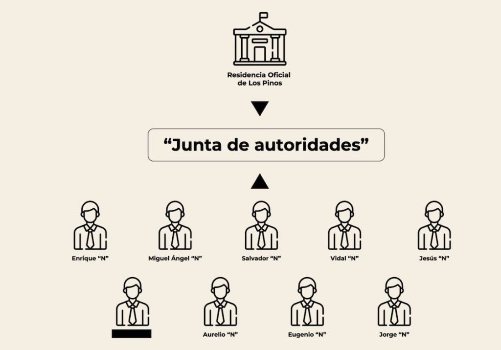 Omar García Harfuch estuvo en junta de la 'Verdad histórica' de Ayotzinapa, confirma Encinas