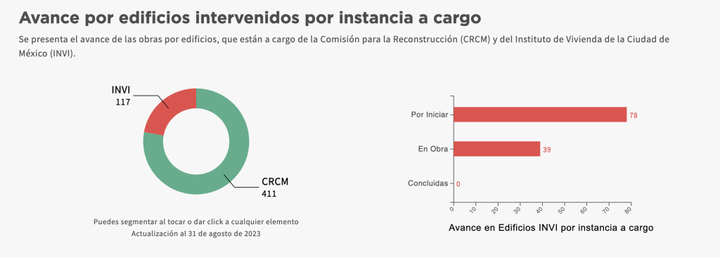 reconstruccion-cdmx-19s-anos-6-no-termina-2