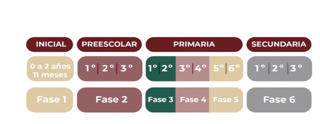 Así son las nuevas boletas de la SEP: Calificaciones y asistencias para no reprobar