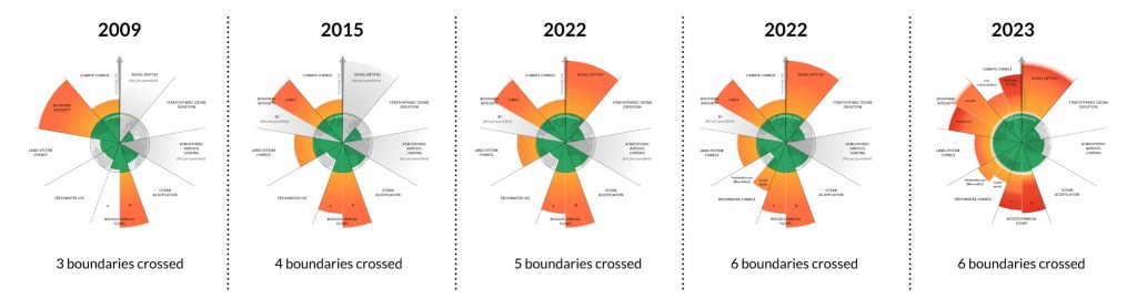 El planeta al borde del "infarto": se han superado 6 de los 9 niveles de seguridad - planeta-tierra-niveles-seguridad-1024x270