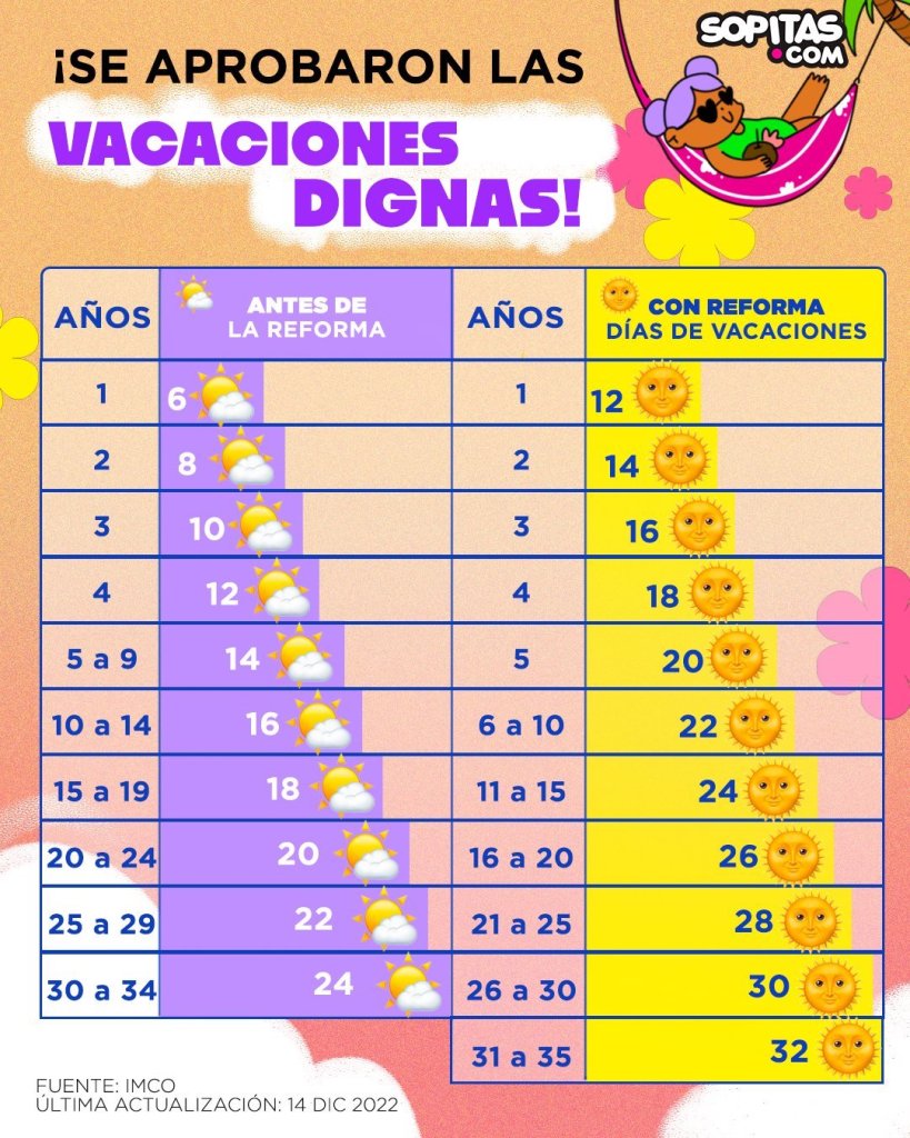 vacaciones-dignas-mexico-aprobacion