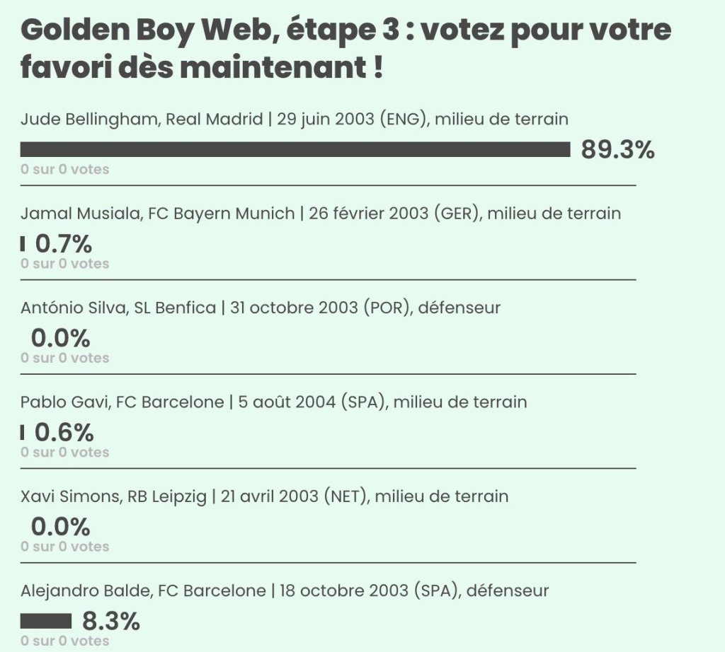 Después de que los fans de Taylor Swift intervinieron a favor de Bellingham... está robando en el Golden Boy