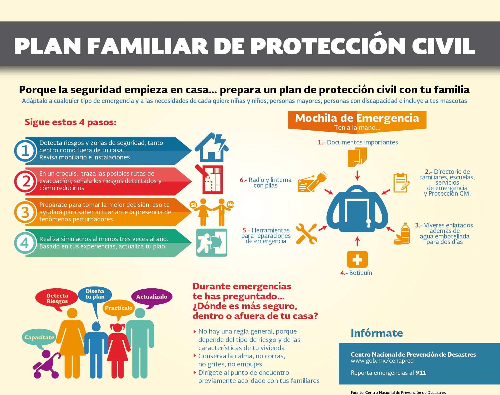 PlanFamiliar de Protección Civil