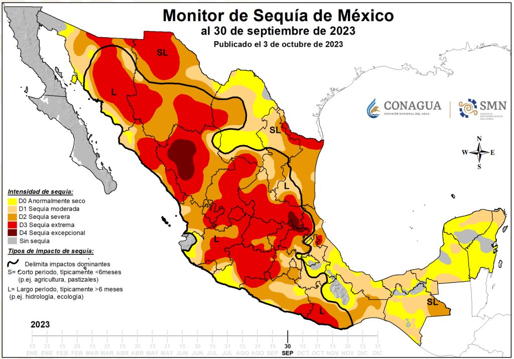 Más del 80% del territorio en México tiene algún nivel de sequía