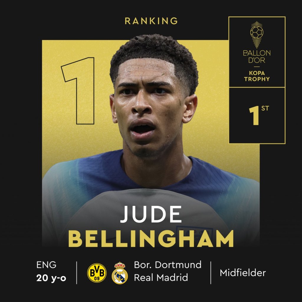 Jude Bellingham ganó el trofeo Kopa