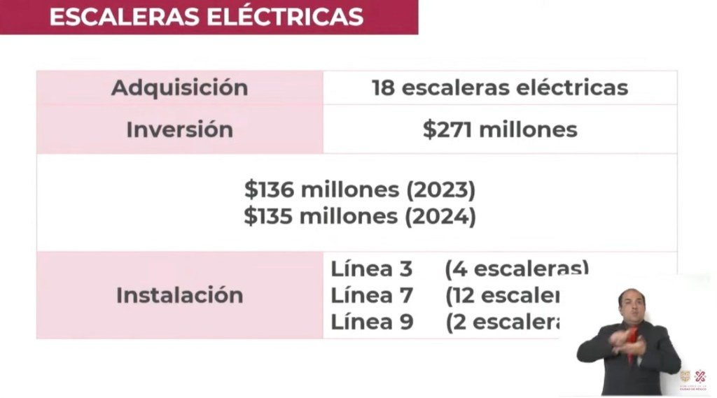 escaleras eléctricas del Metro CDMX