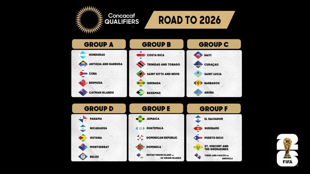 Cómo serán las eliminatorias para el Mundial 2026