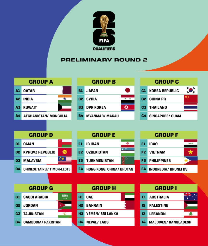 Cómo serán las eliminatorias para el Mundial 2026