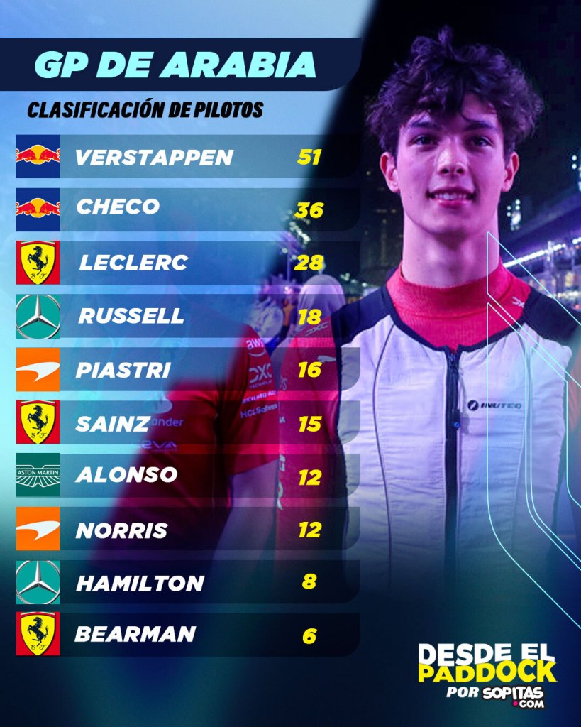 Clasificación GP de Arabia Saudita