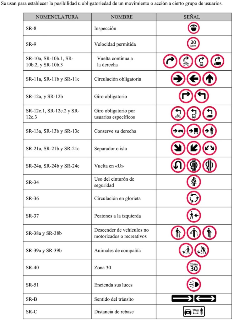 CDMX ya tiene nuevas señales de tránsito, échale un ojo a cuáles son y qué significan