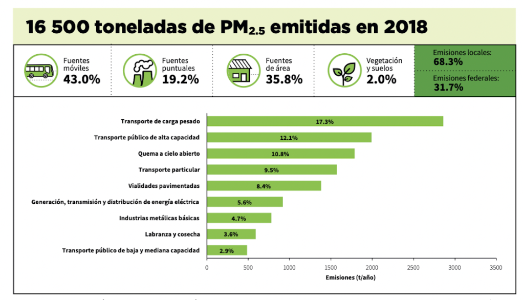 quien-contamina-mas-contingencia-cdmx-casas-coche-industria-gobierno-1