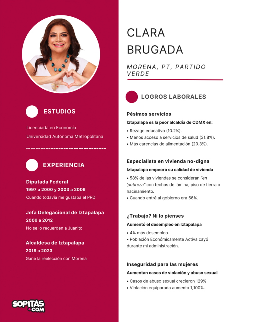 cv clara brugada candidatos cdmx