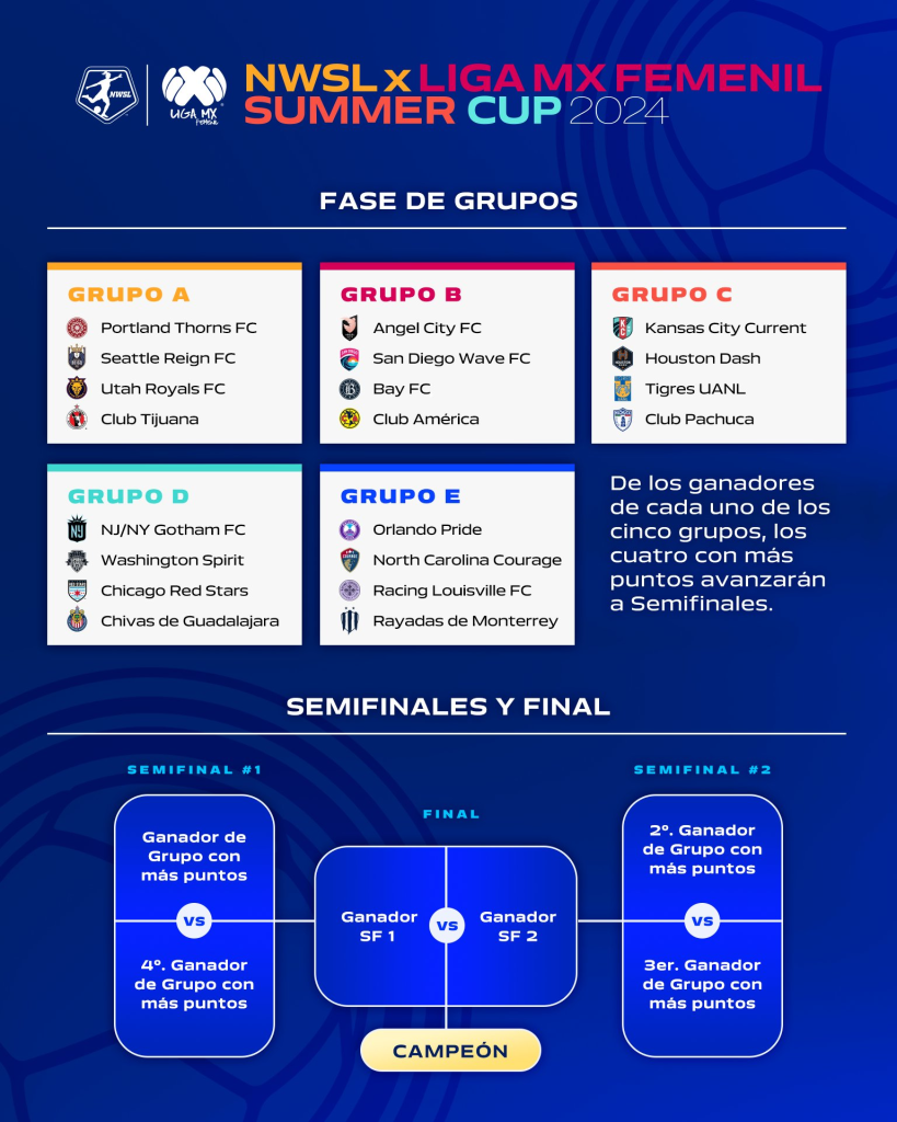 Calendario Summer Cup 