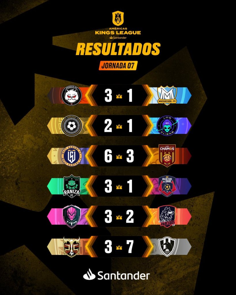 Jornada 7 de la Kings League