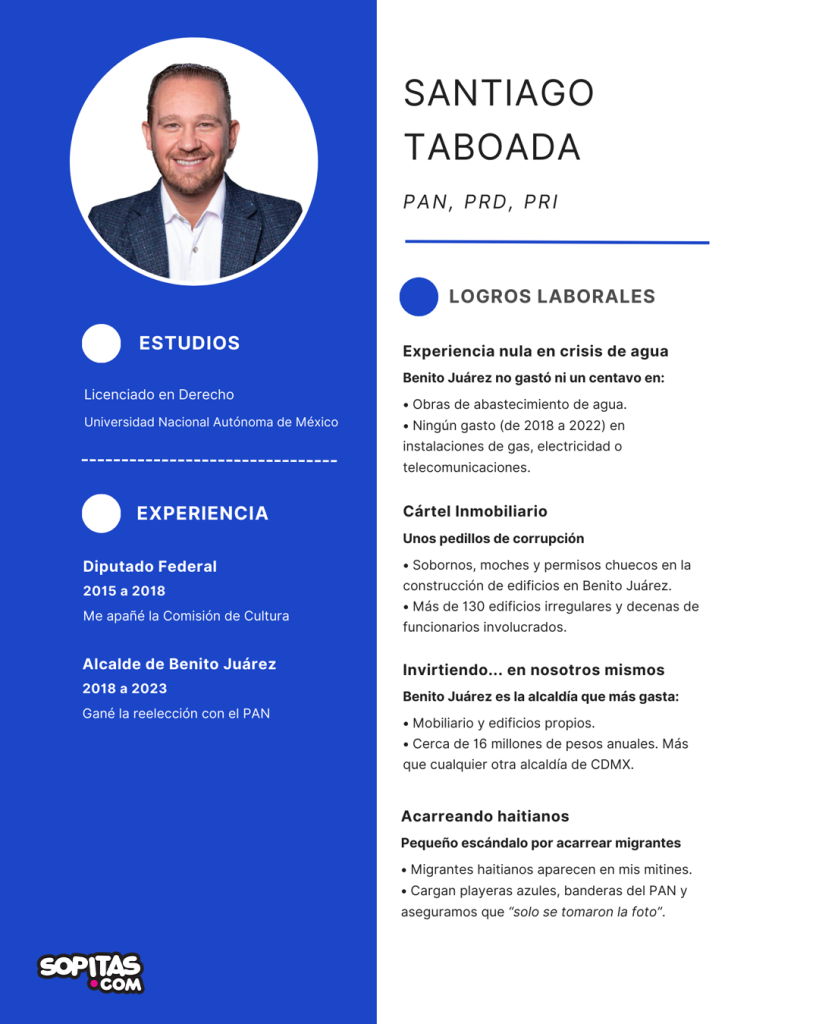 cv santiago taboada candidato cdmx