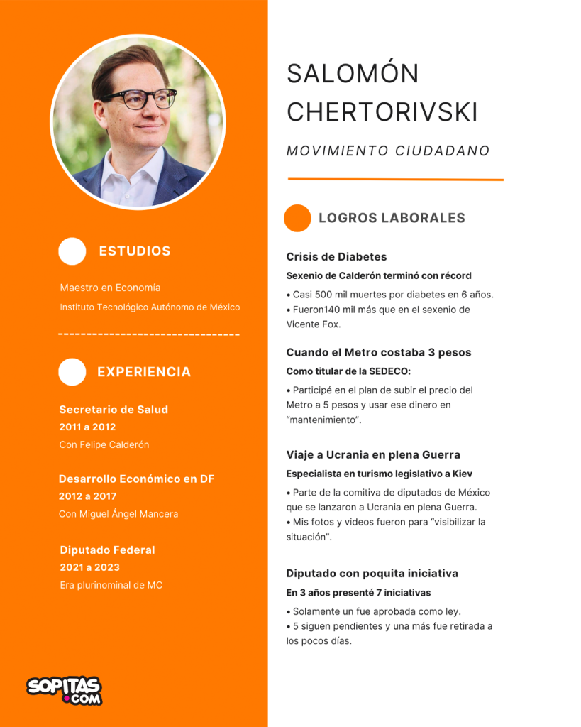 cv salomon chertorivski candidato cdmx