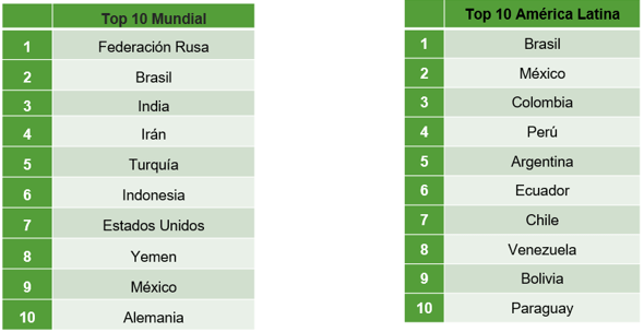 53% de los mexicanos ha sido víctima de acoso digital - unnamed-2