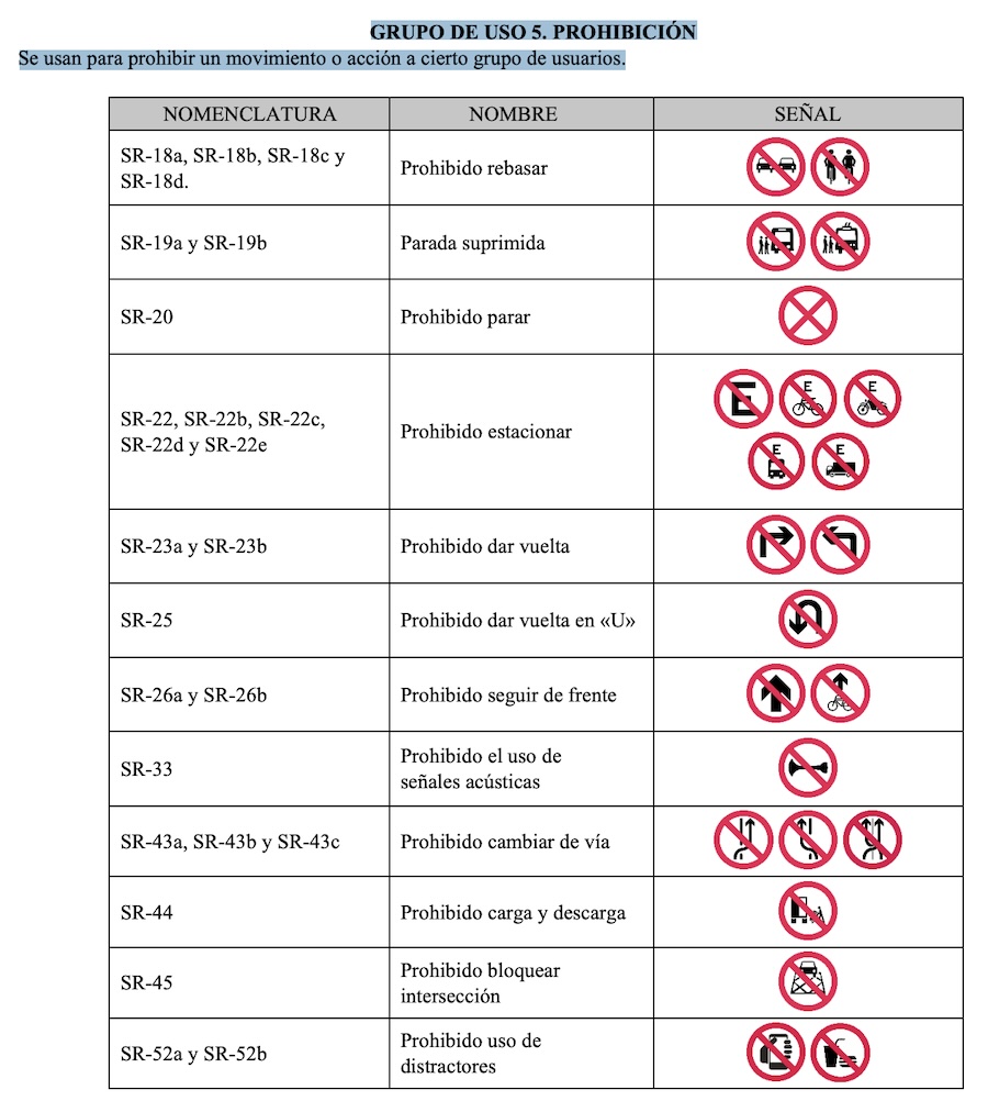 Conoce las 5 nuevas señales de tránsito de CDMX y qué significa cada una