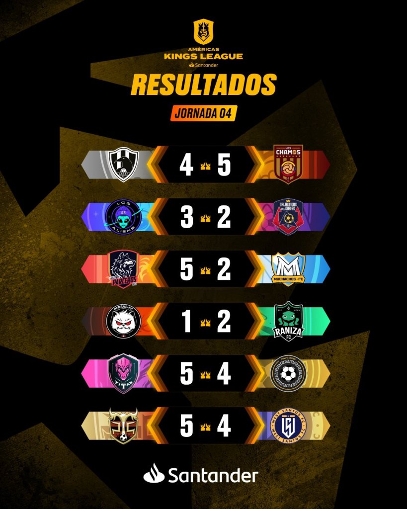 Resultados de la jornada 4 