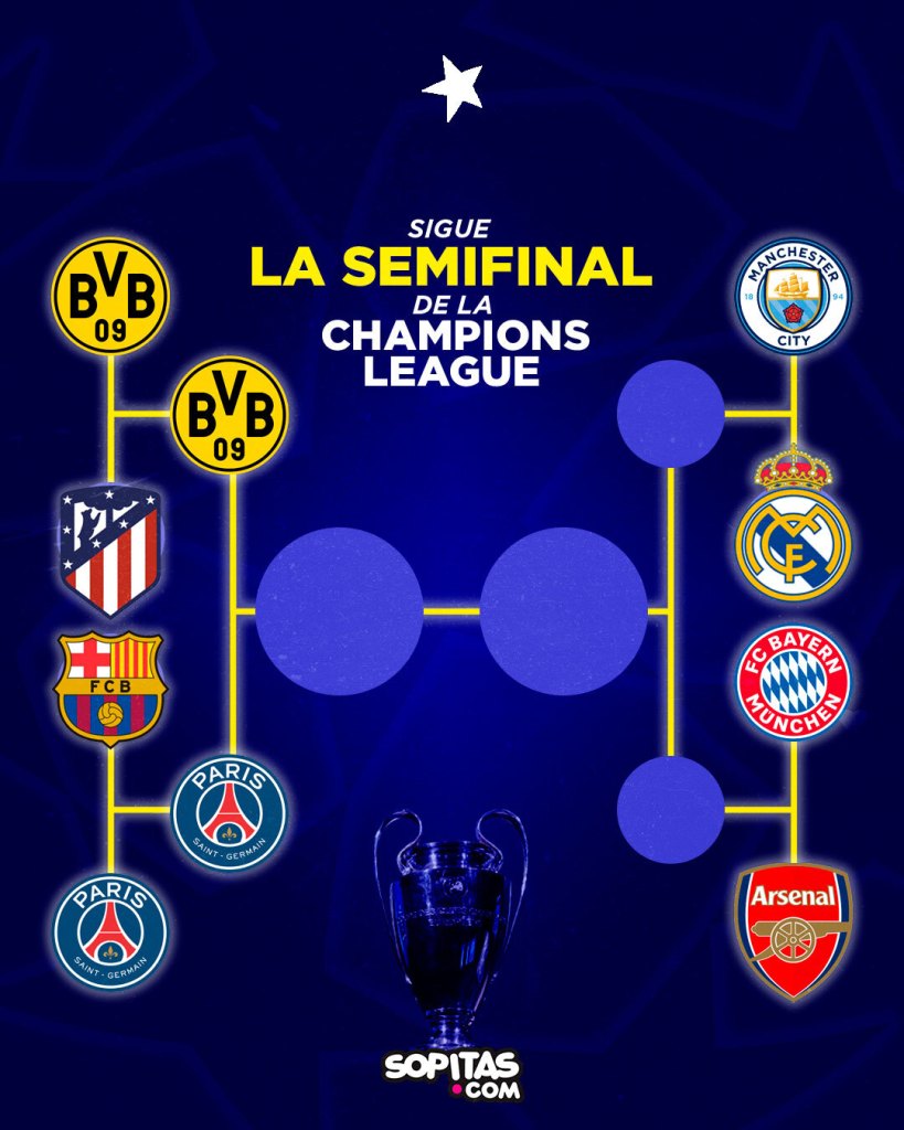 Así van las semifinales de la Champions