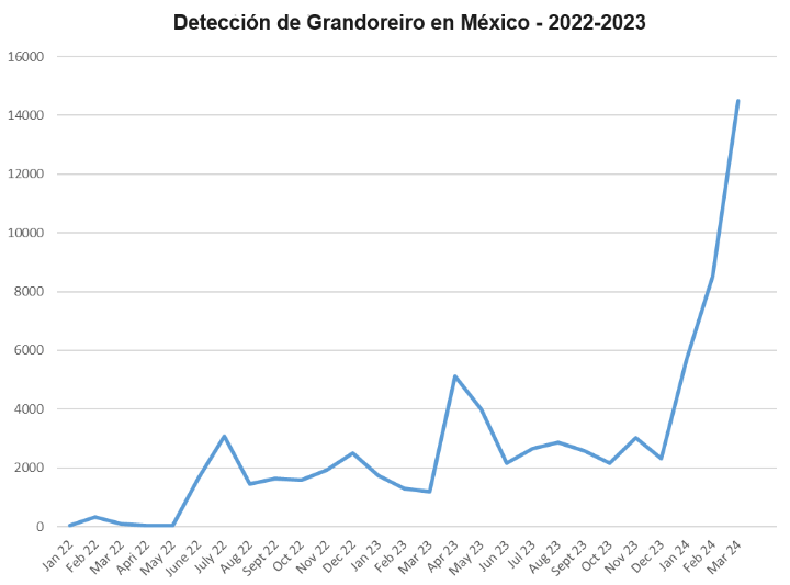 México registra más de 40 mil ataques del troyano bancario Grandoreiro - unnamed-1