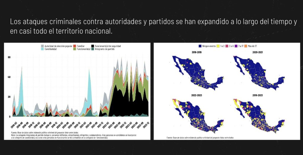 El mapa de violencia político-electoral en las elecciones de este 2024 