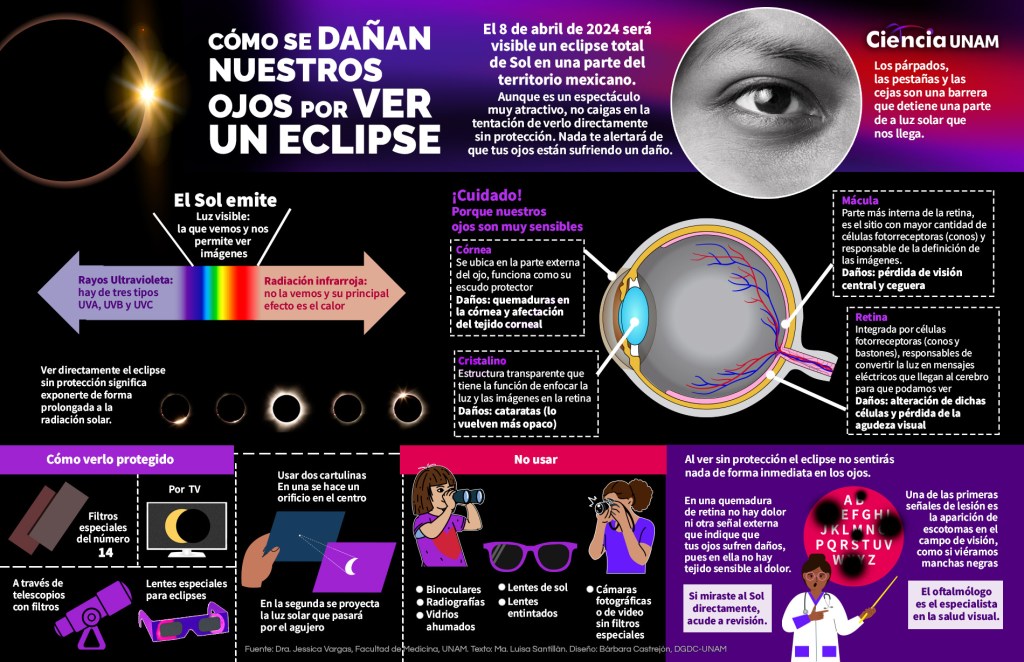Mazatlán, Durango, Torreón, Monclova y Piedras Negras, los mejores sitios para observar el Eclipse de Sol - 2473-1024x662