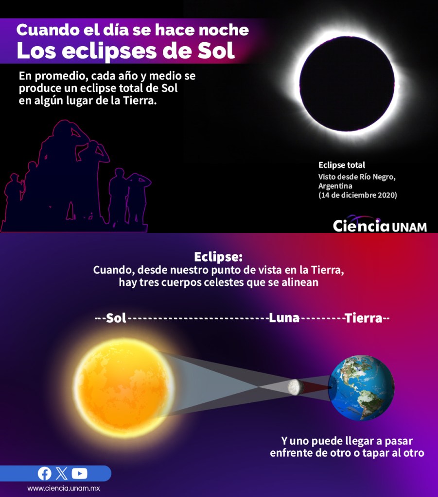 Mazatlán, Durango, Torreón, Monclova y Piedras Negras, los mejores sitios para observar el Eclipse de Sol - 2472-901x1024