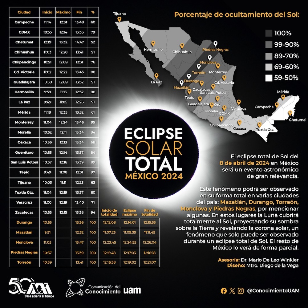 lugares chidos para ver y aprender en el eclipse solar en CDMX