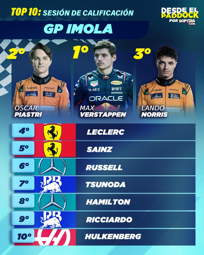 Así quedó la parrilla de salida del GP de Imola 