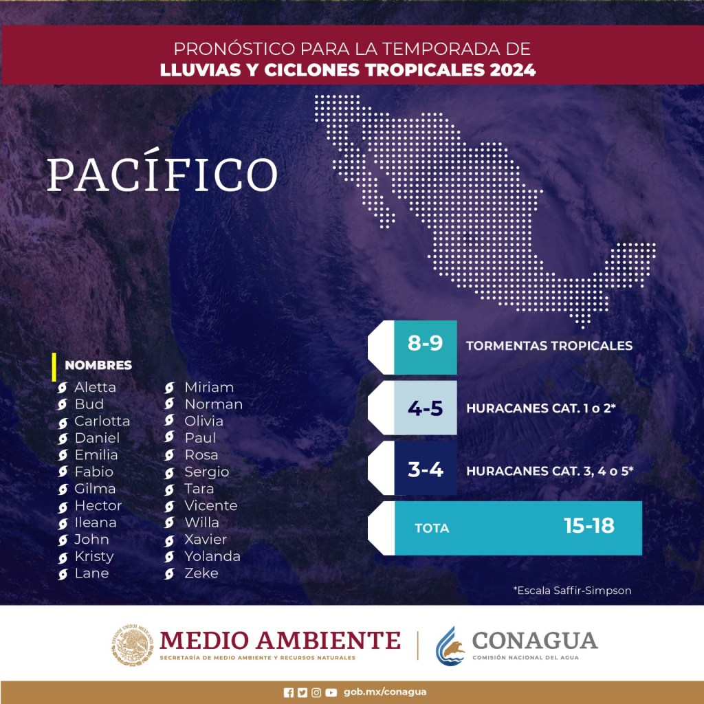 Así las tormentas y huracanes en el Pacífico.