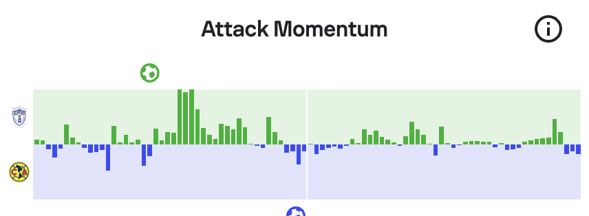 Datos tomados de Sofascore