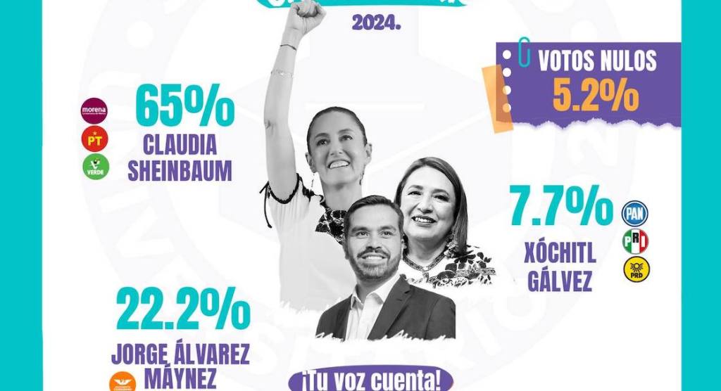 resultados simulacro electoral universitario