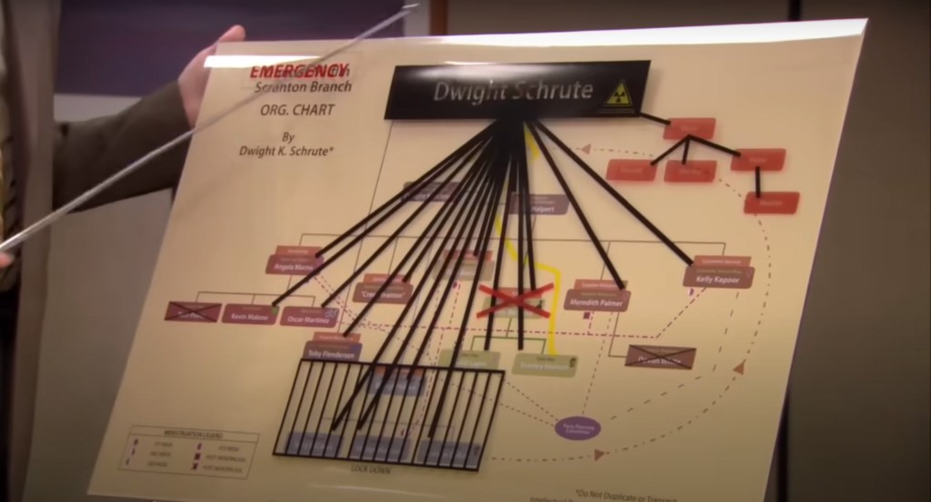 'The Office' y la muerte de un empleado: La teoría que explica por qué filman un documental en Dunder Mifflin