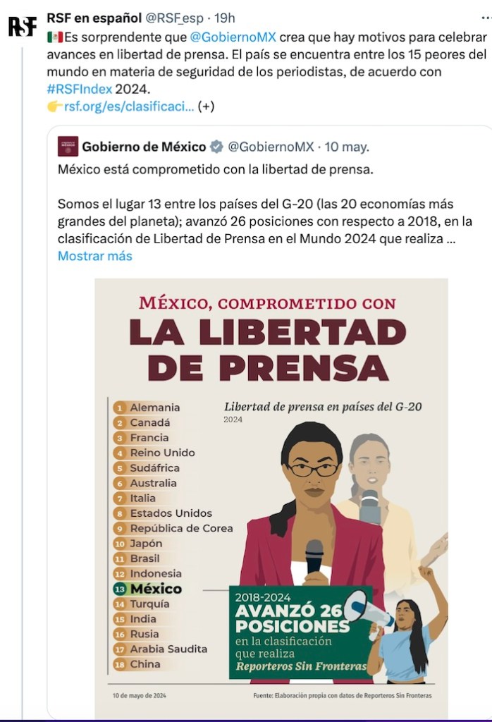 Gobierno de AMLO presume avances en libertad de prensa; Reporteros Sin Fronteras lo corrige