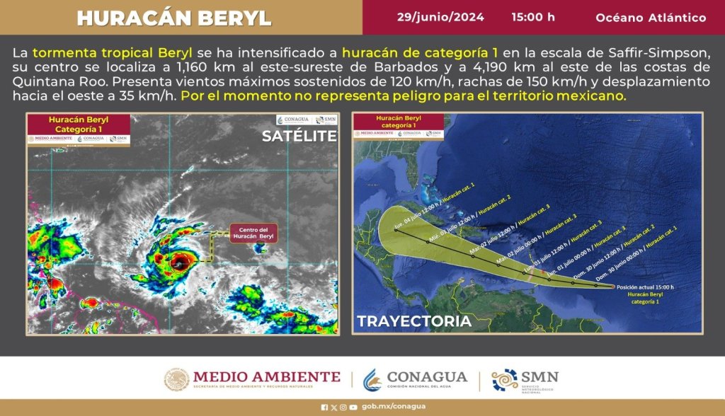 Tormenta 'Beryl' ya pasó a ser un huracán y provocará más lluvias en México