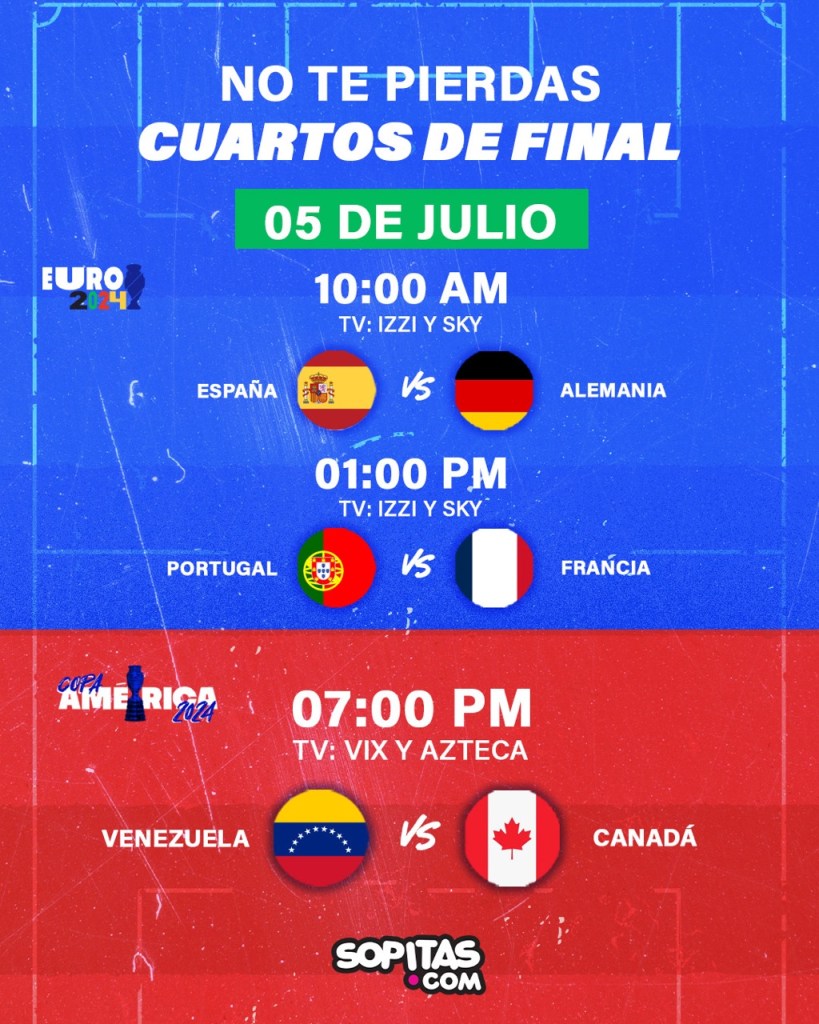 Cuartos de Final Eurocopa y Copa América