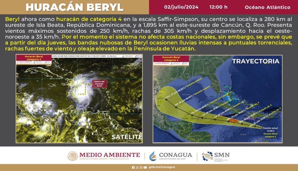 La trayectoria esperada del huracán Beryl