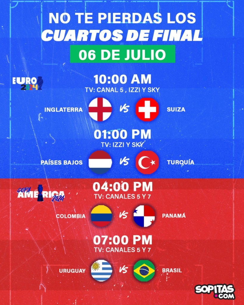 Cuartos de final Eurocopa y Copa América